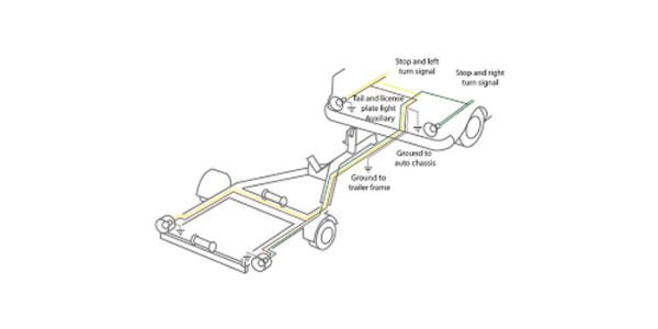 Complete Your Trailer Wiring in 7 Easy Steps | Limicar – LIMICAR LED