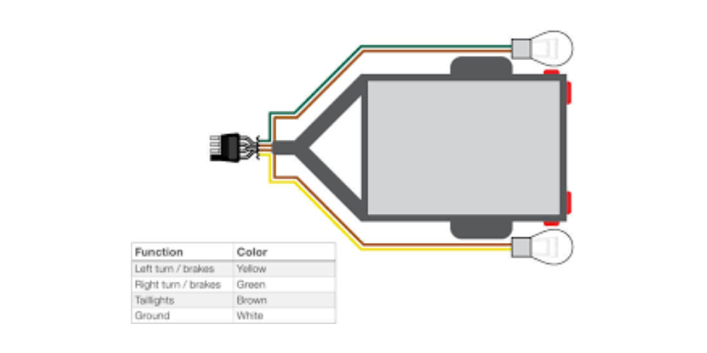 How should I wire my boat trailer lights LIMICAR LED Trailer